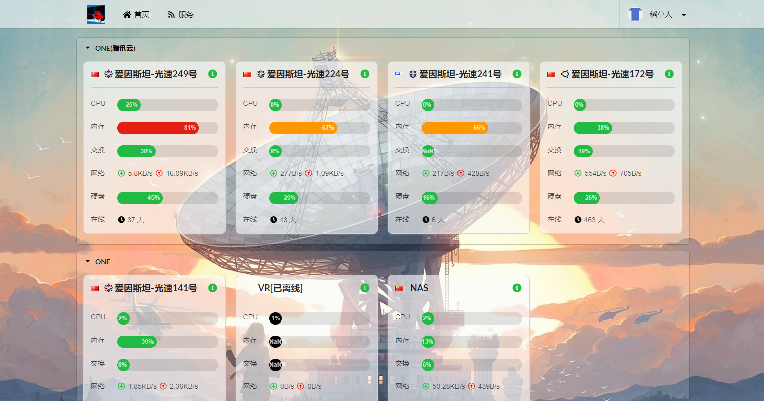 哪吒监控:一个开源、轻量的服务器和网站监控、运维工具插图8 哪吒监控:一个开源、轻量的服务器和网站监控、运维工具插图8