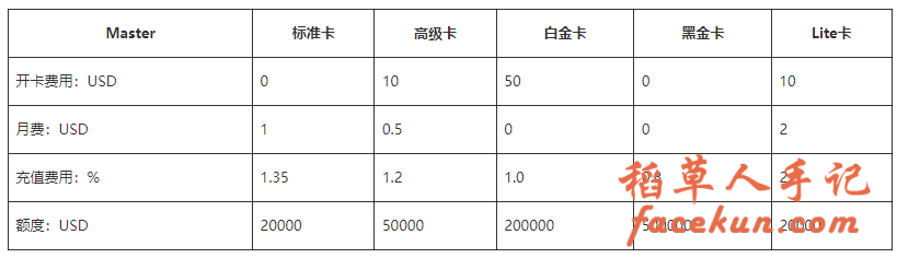 保姆级教程:Depay从注册到充值开卡全过程,可开ChatGPT Plus插图3 保姆级教程:Depay从注册到充值开卡全过程,可开ChatGPT Plus插图3