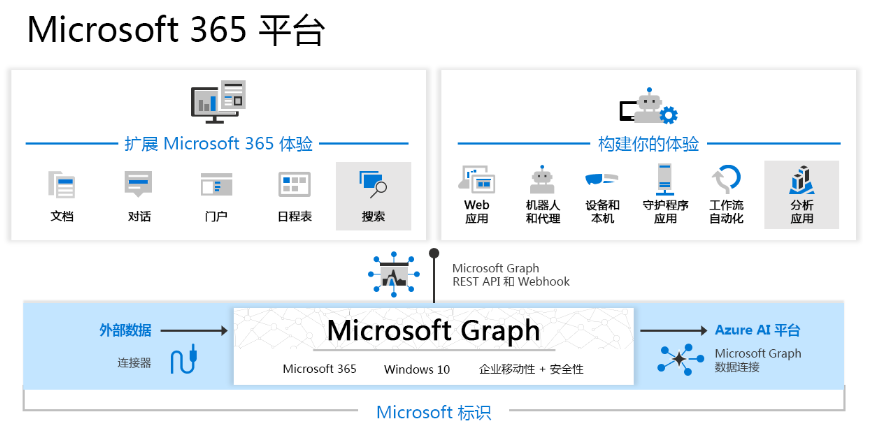 微软超级重磅发布：Office全家桶融入GPT-4，强势来袭，这次真要失业了！插图6