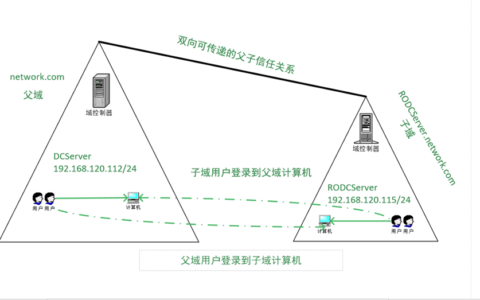 Windows Server 2012R2 域与活动目录介绍及活动目录知识点总结